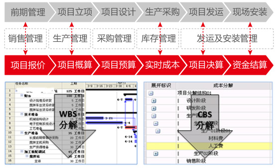 用友U9项目制造