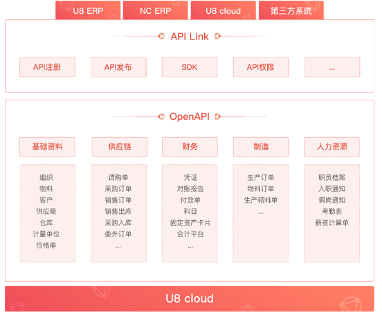 用友u8 cloud.png