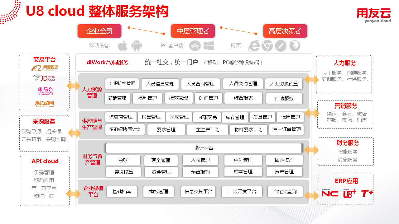 用友U8.PNG