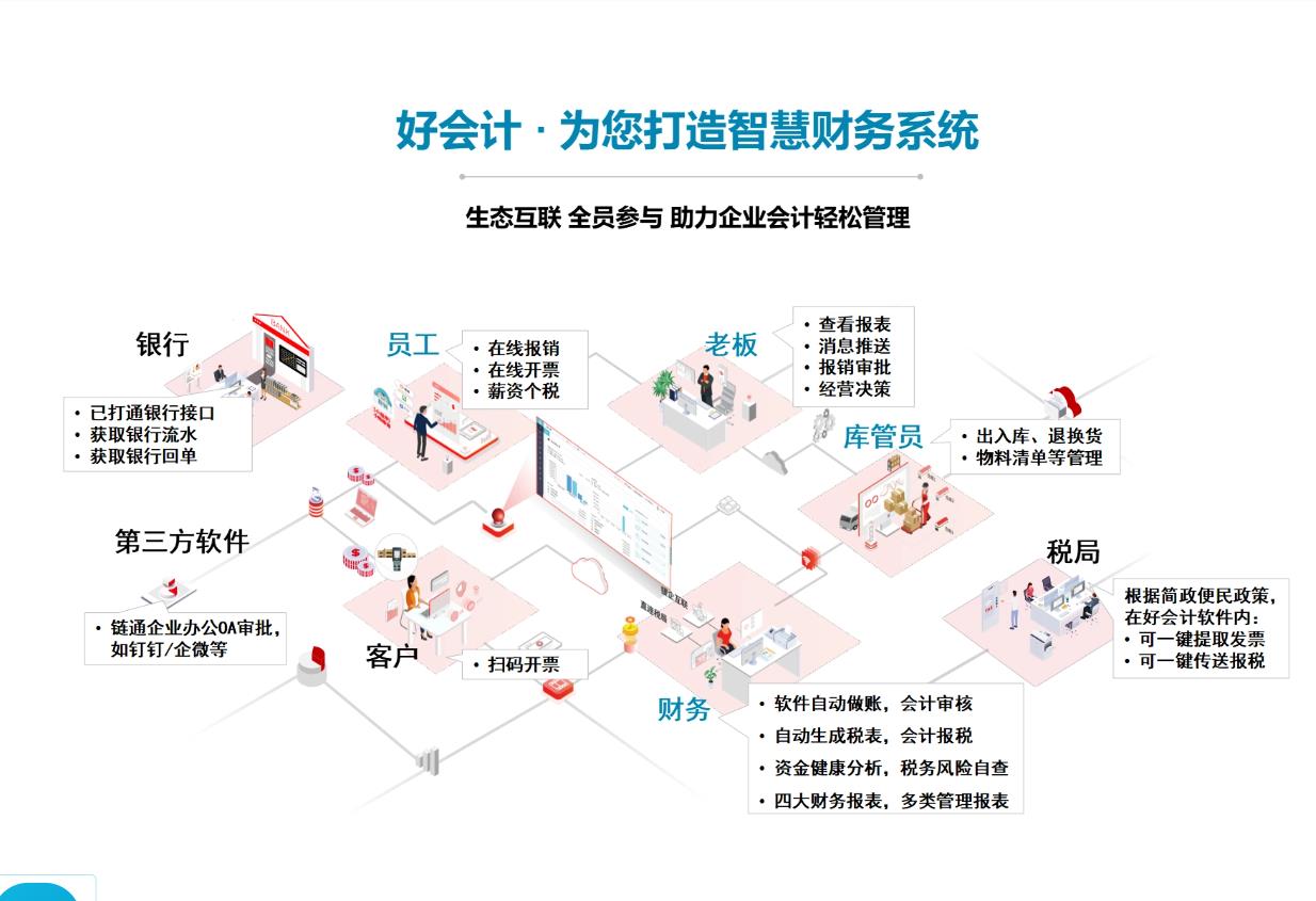 好会计智慧财务系统.jpg