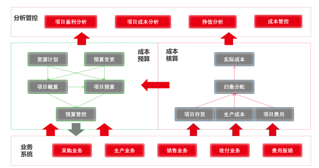 用友系统.png