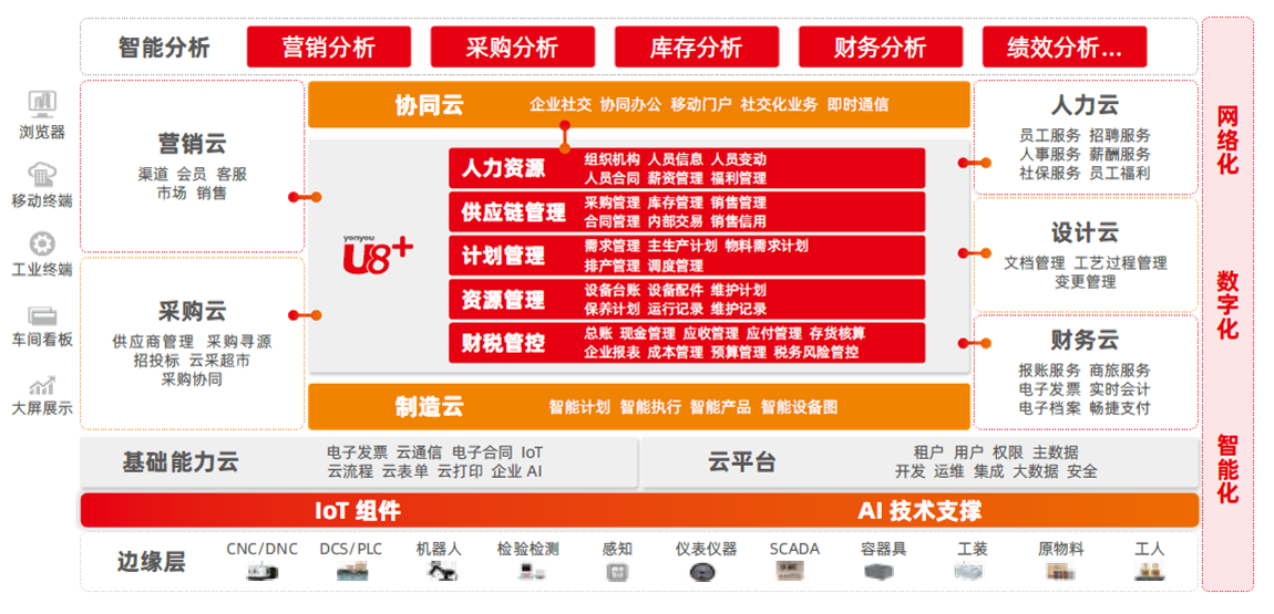 用友.png