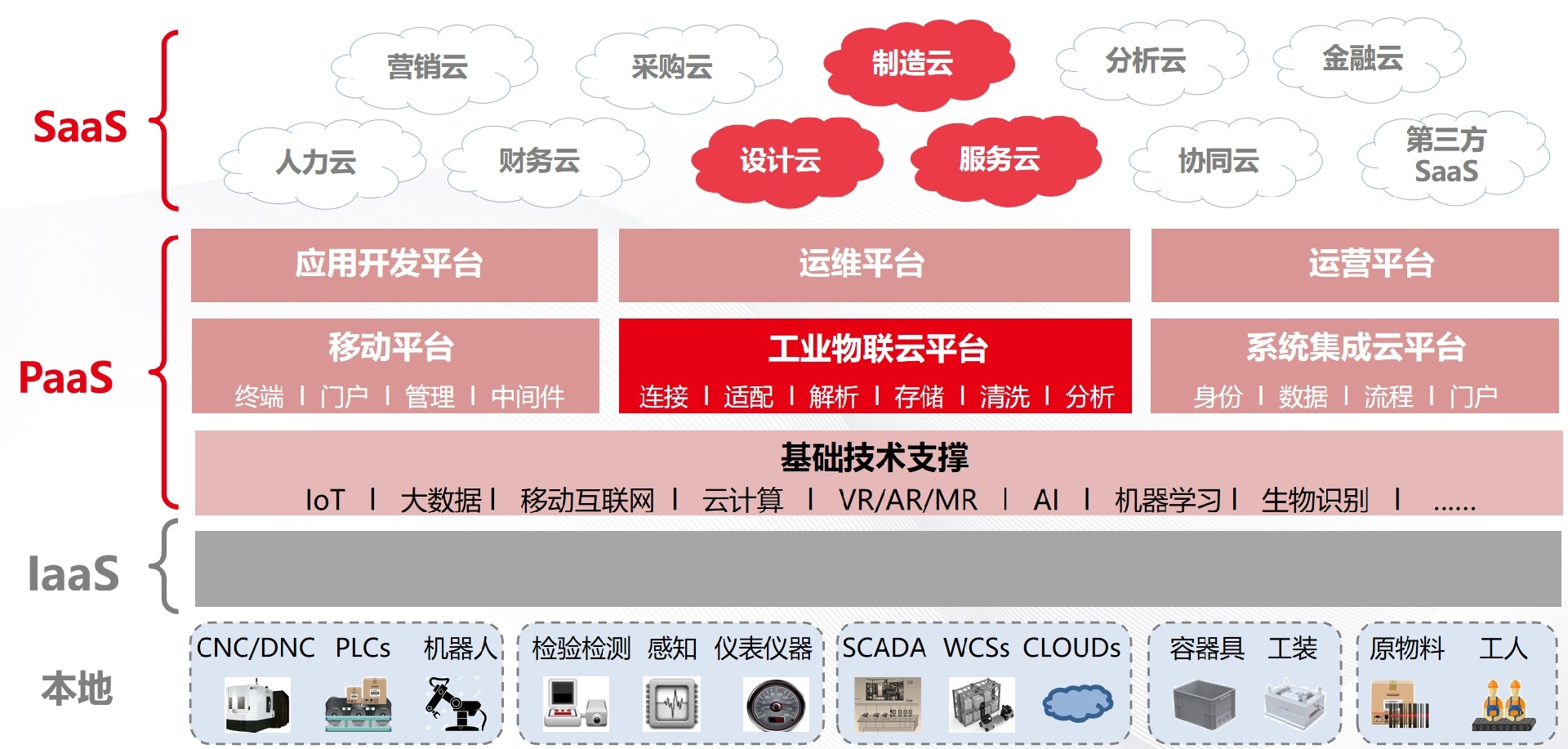 MES系统.png