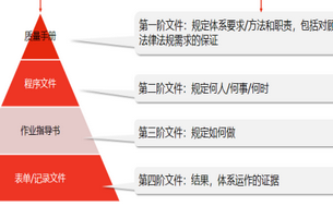 用友软件制造业数字化质量体系落地方案