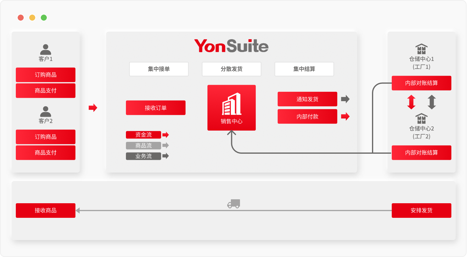 用友.png