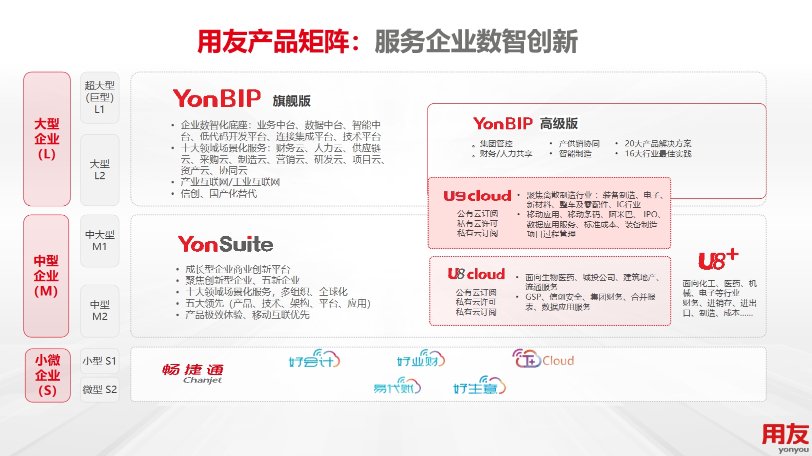 用友产品.png