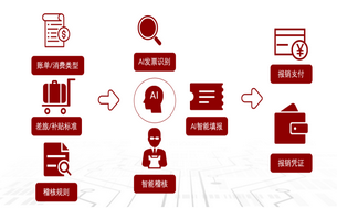 高端家电商贸ERP系统,用友Yonsuite助力普鲁迪从多组织协同到业财无缝融合