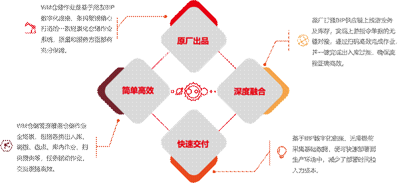 图示 描述已自动生成