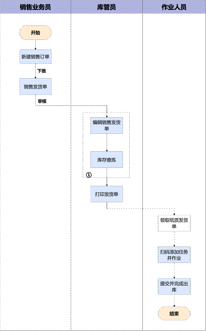 图形用户界面, 应用程序, Teams 描述已自动生成
