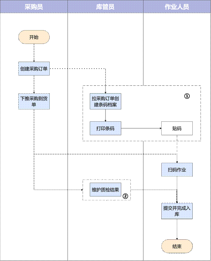 手机屏幕截图 描述已自动生成