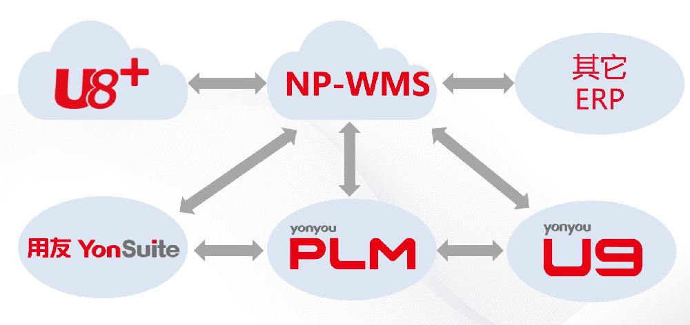 制造业数智化转型，新司南用友+自研MES一体化方案
