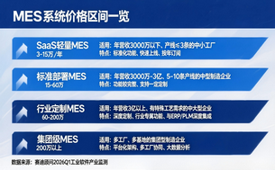 MES系统多少钱
