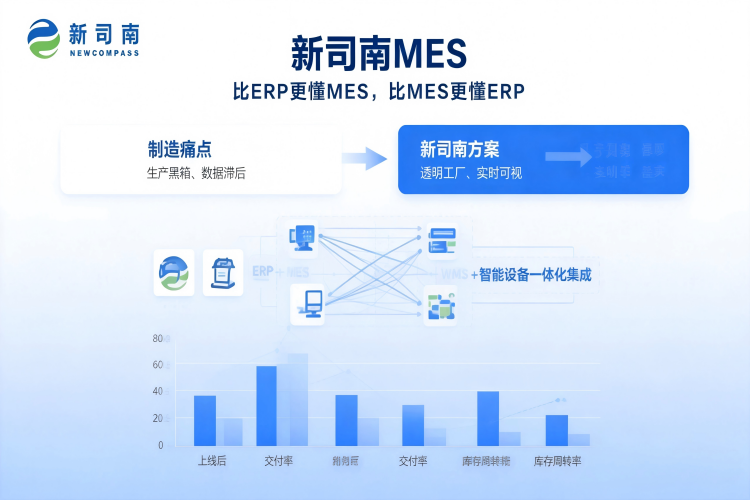 -清爽专业蓝白配色新司南MES解决方案海报(1).png