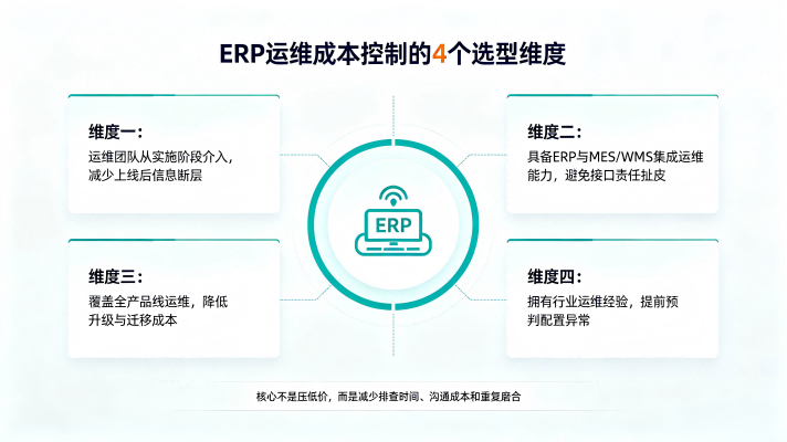 控制运维成本的 4 个选型维度(1).png