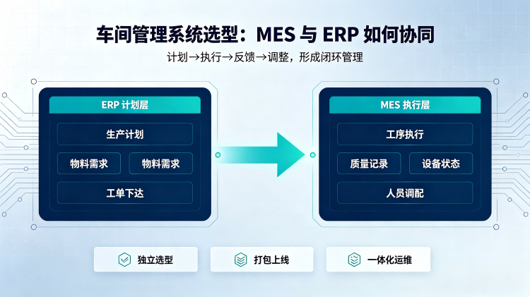 MES 与 ERP 协同闭环1.png