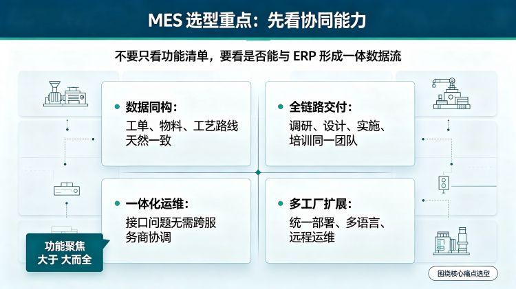 MES 选型检查清单3.png