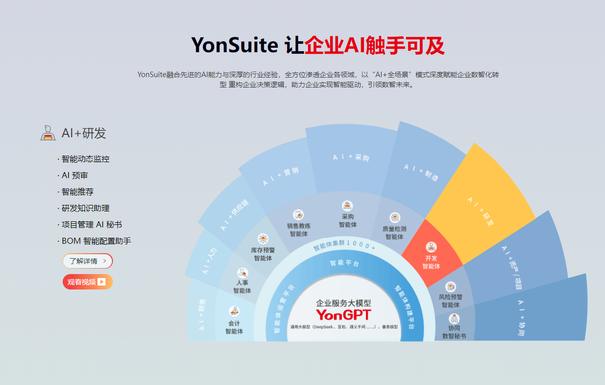 用友YONSUITE让企业AI触手可及.png