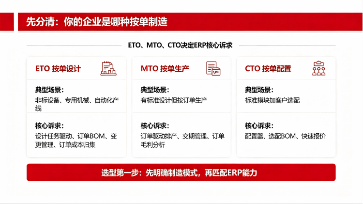 装备制造企业ERP实施按单制造.png