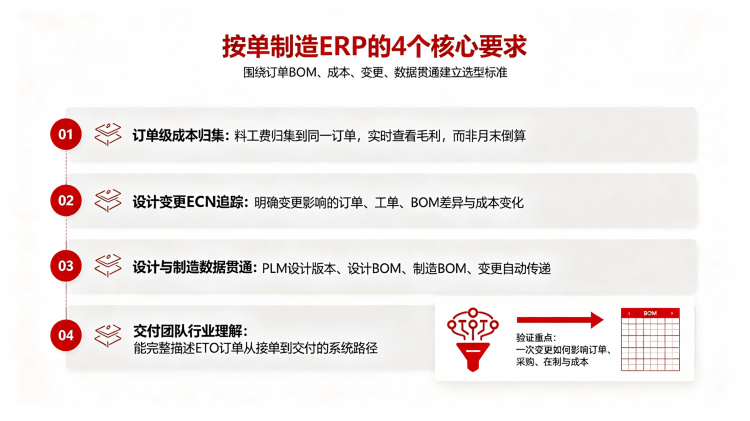 装备制造企业ERP实施选型核心要求.png