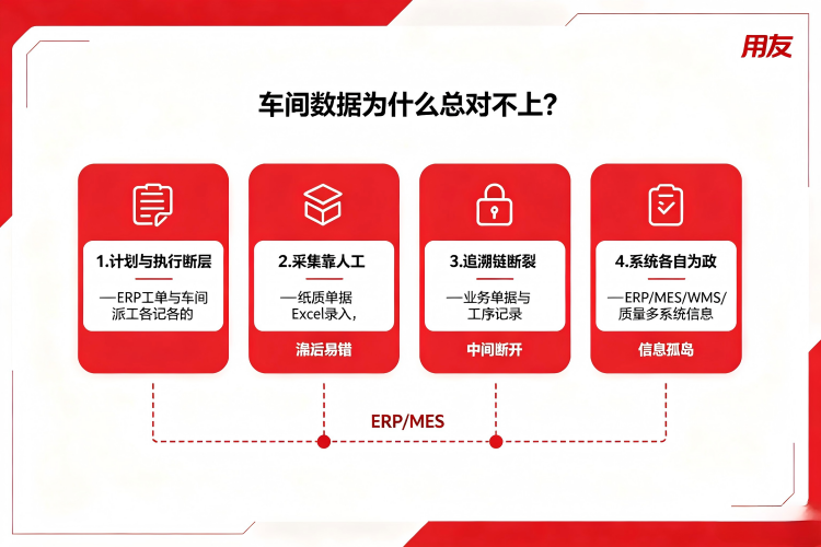 车间数据为什么总对不上:计划与执行断层、人工采集、追溯链断裂、系统各自为政四类原因图解