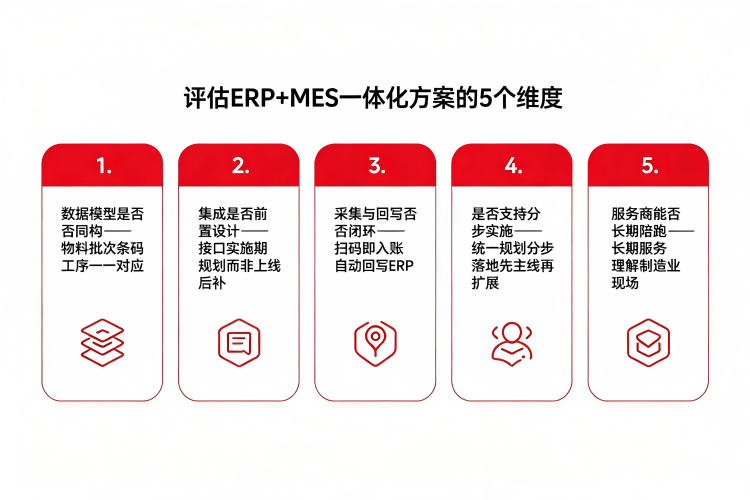 ERP+MES一体化方案5个评估维度:数据模型同构、集成前置设计、采集回写闭环、分步实施、长期陪跑