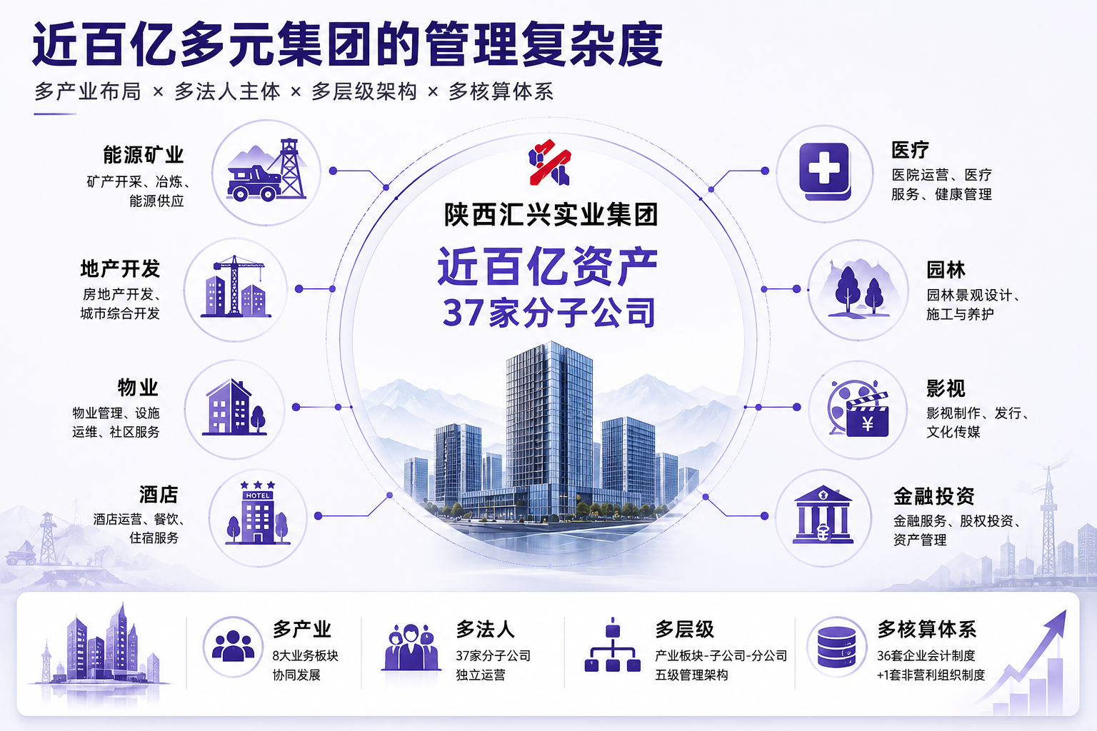 用友YonSuite集团一体化案例:多业态集团数字化管控场景图解