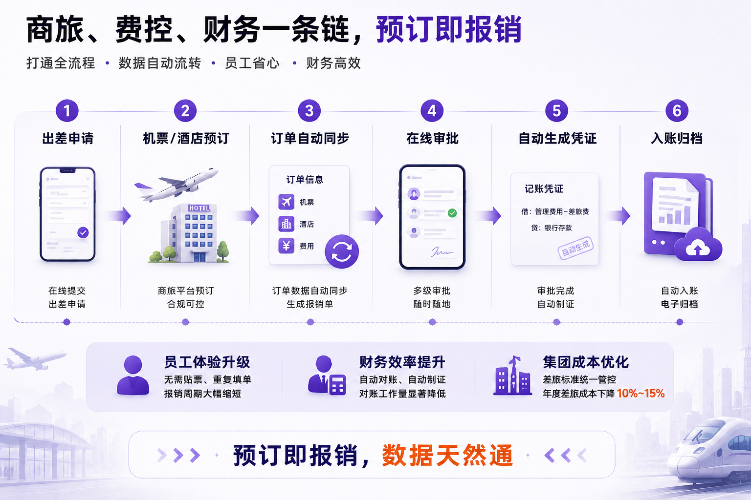用友YonSuite公有云底座:等保三级、RBAC权限与数据备份保障
