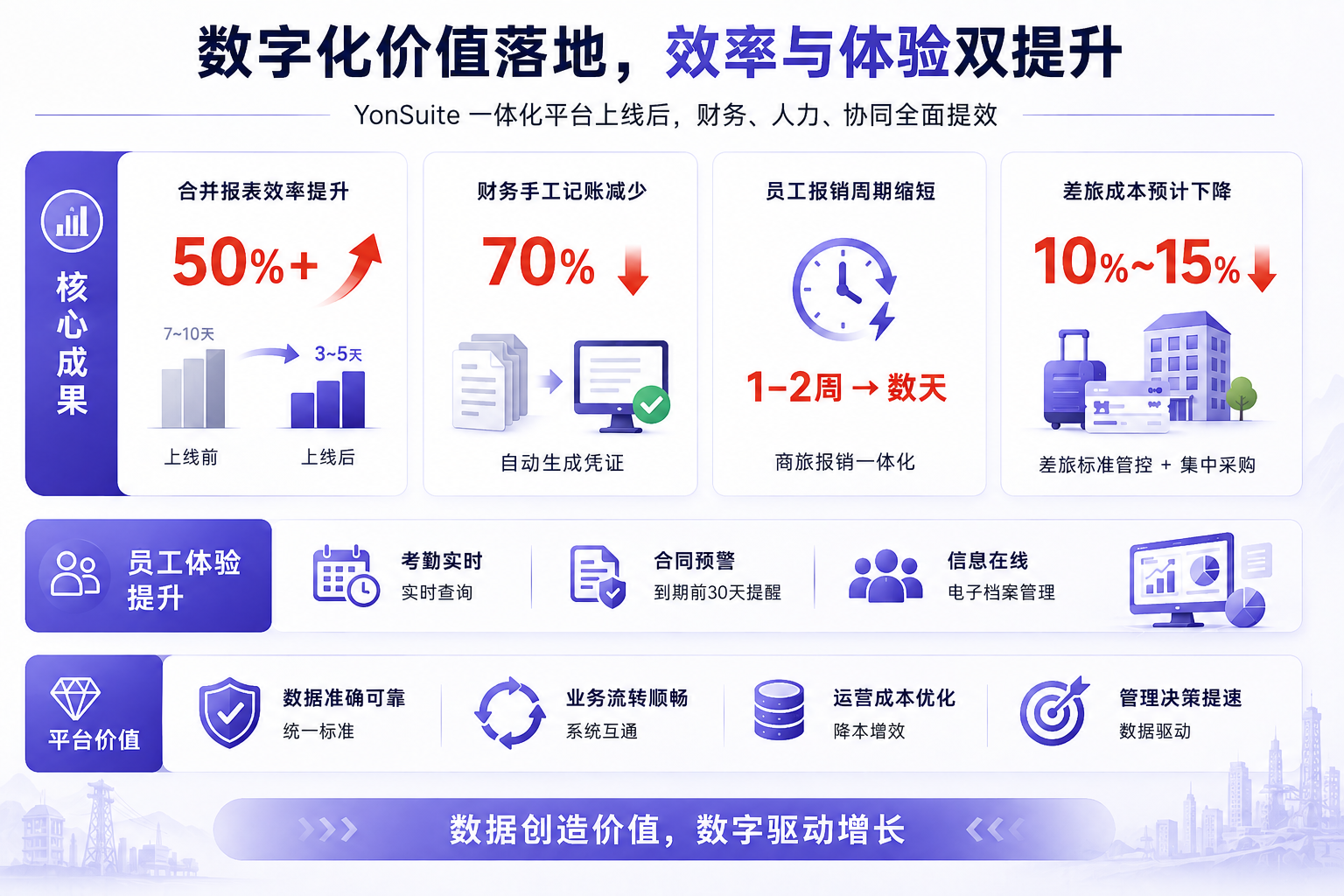 从经验决策到数据决策:集团实时穿透查询与数据驱动经营