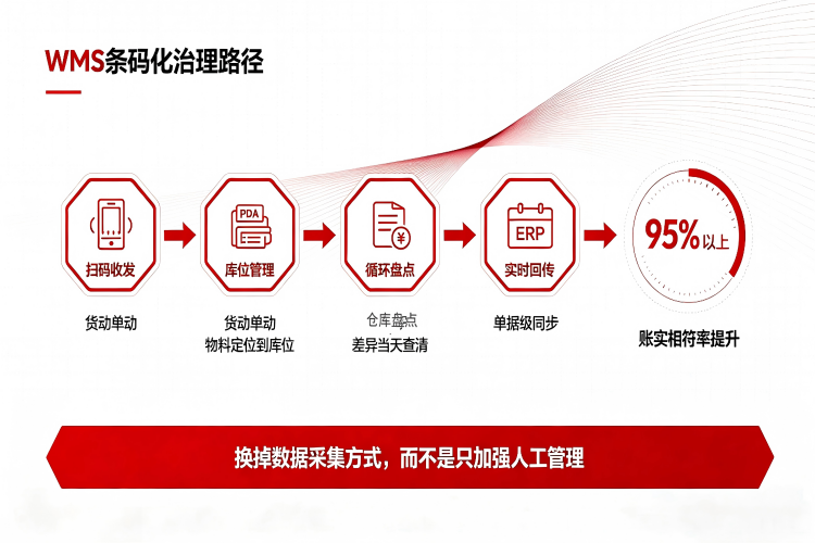 用友ERP库存账实不符治理方案 33.png