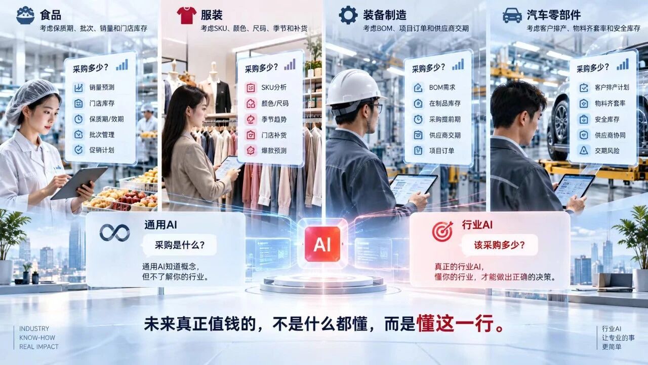 通用大模型与企业AI的差距：模型只是大脑，数据流程权限才是关键