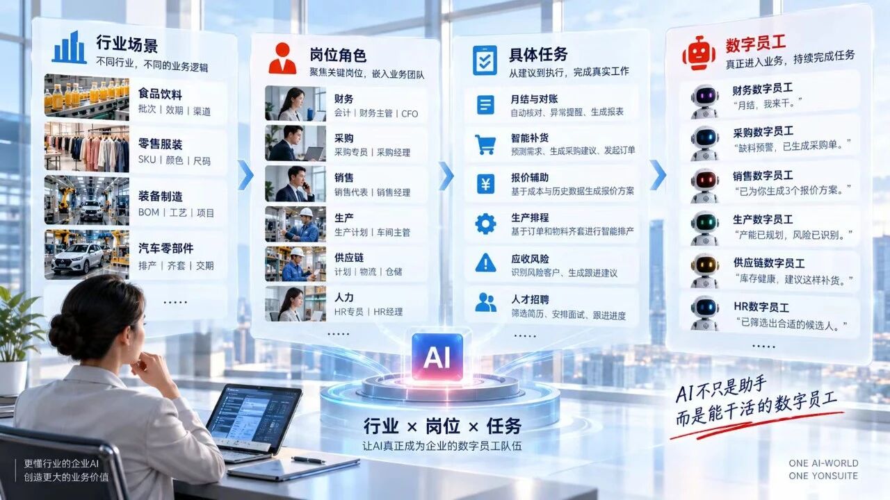 行业智能分水岭：食品、服装、机械制造、汽车零部件采购逻辑对比