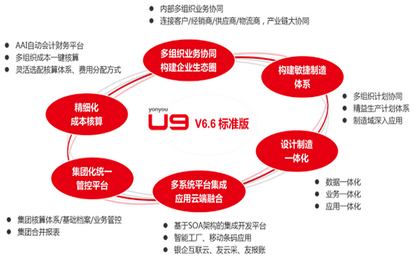 用友U9新版软件更好用：交付快易上手，客户操作更方便