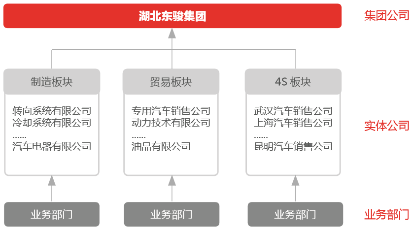 用友U8方案