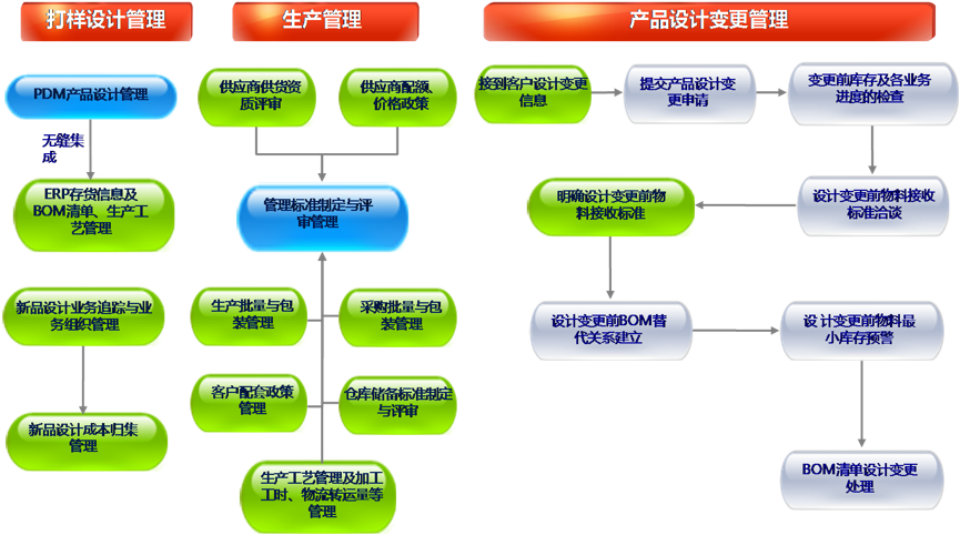 用友U8案列图