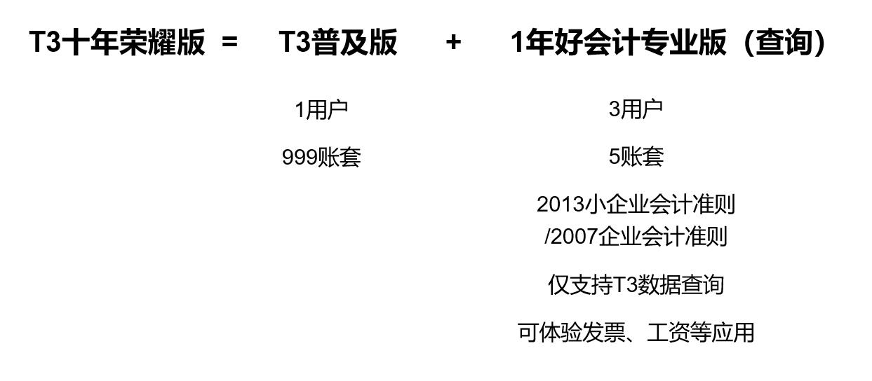 用友T3十年荣耀版