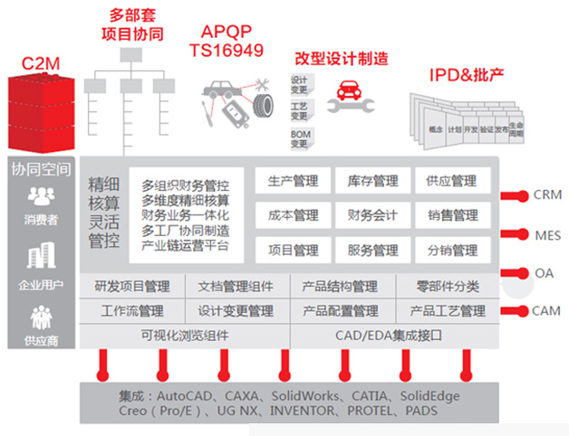 用友U9设计制造一体化