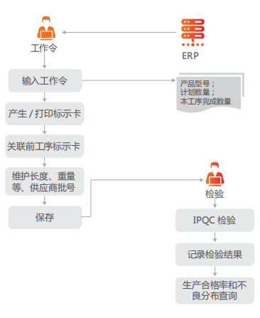 用友U8质量控制