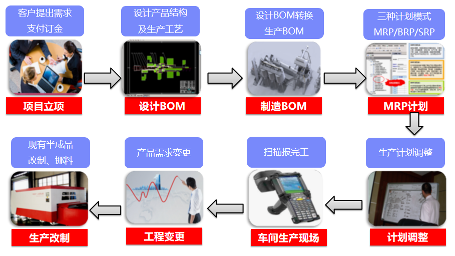 用友U8+案例分享