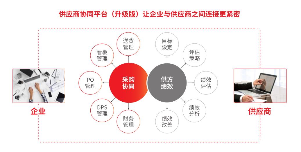 用友U8 16.0供应商管理