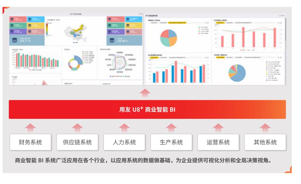 用友新BI
