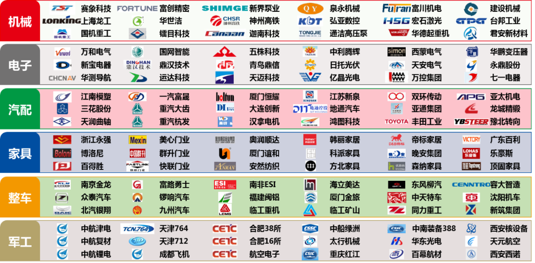 用友U9标杆客户