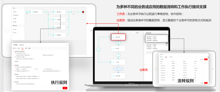 YonSuite数据驱动业务高效流转