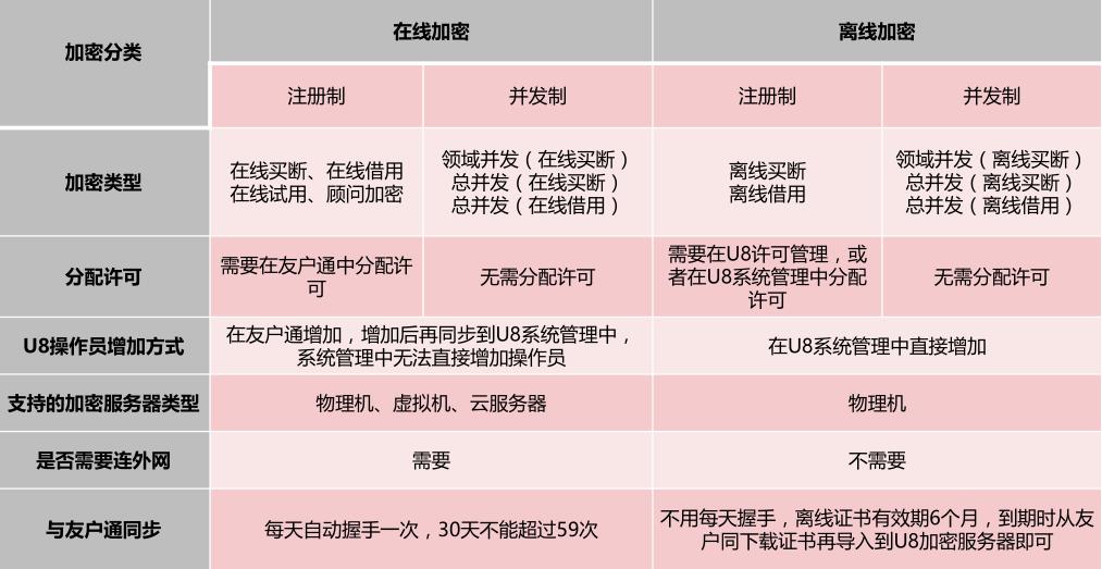 用友软件注册