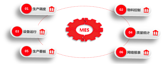 MES系统图