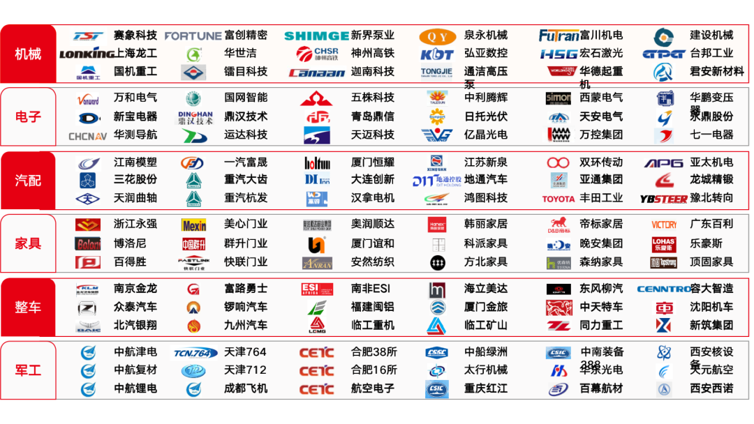 用友U9,客户案列