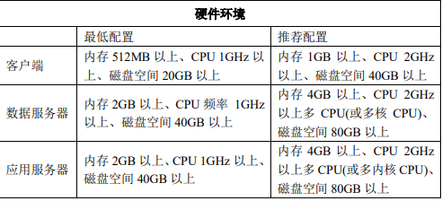 用友T6