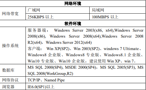 用友T6