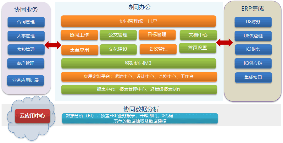 致远OA