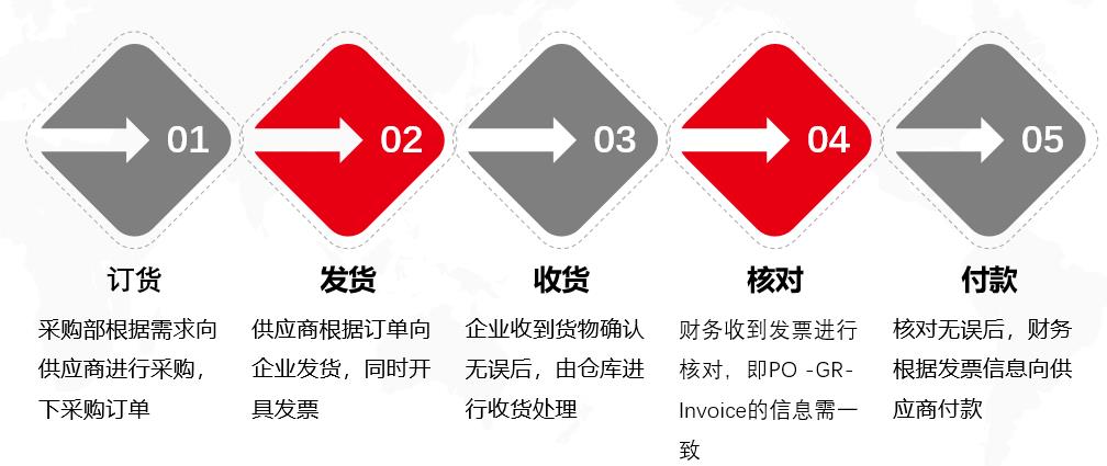 用友三单匹配流程