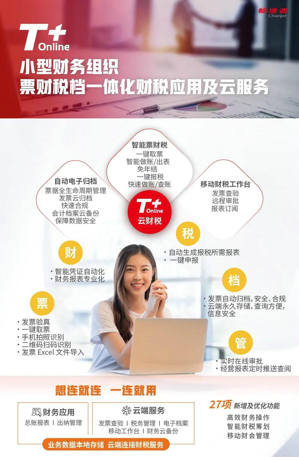 T+Online